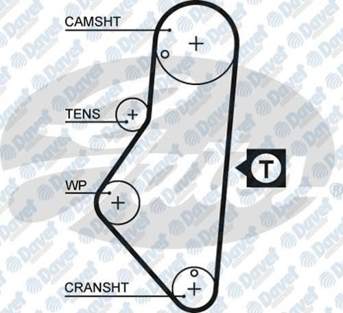GATES 5215XS Triger Kayisi Citroen-Peugeot (Gd114sp+170h)